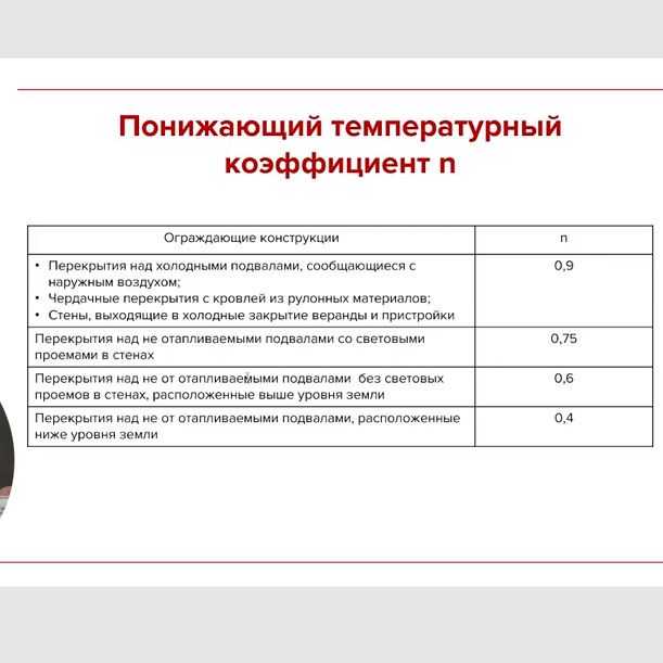 Как проходит обучение на онлайн курсе Печное дело
