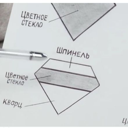 Курс Геммологии онлайн