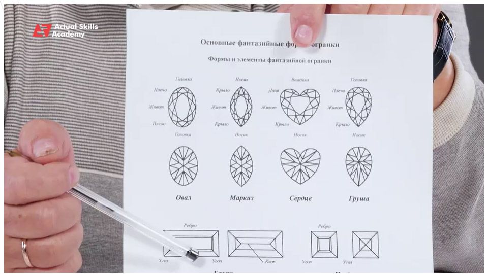 Оценочная деятельность в ювелирном делеи
