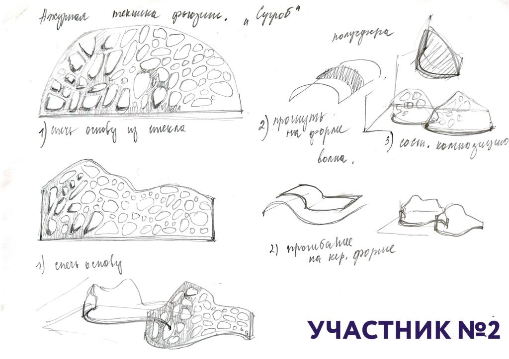 Русская Академия Ремёсел